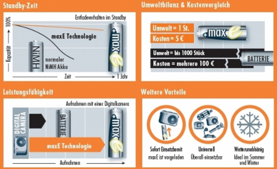 Schaubild